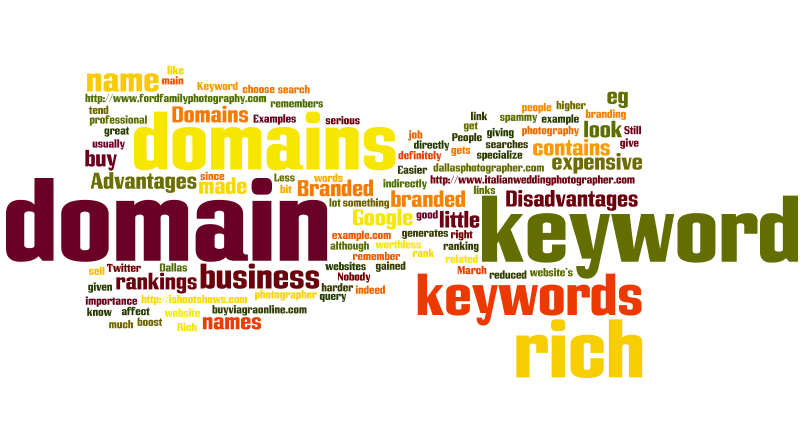 You are currently viewing How To Choose The Right Keywords For Your Business