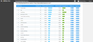 Check Keyword Density Of Webpage